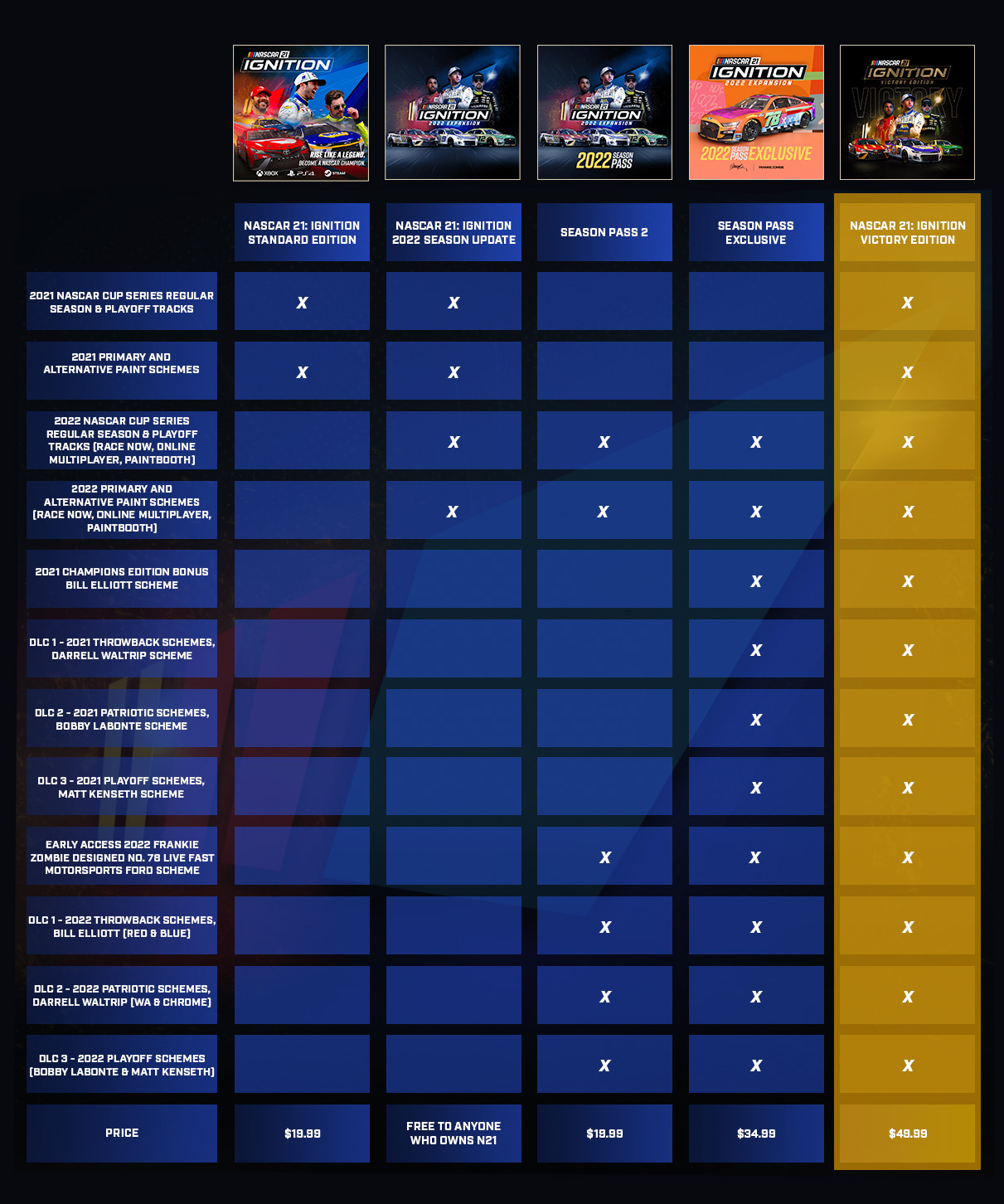 Vehicle Upgrade and Customization Guide to Ace Racer